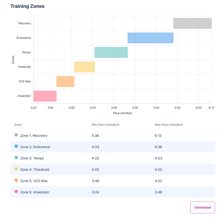 Training zone calculator